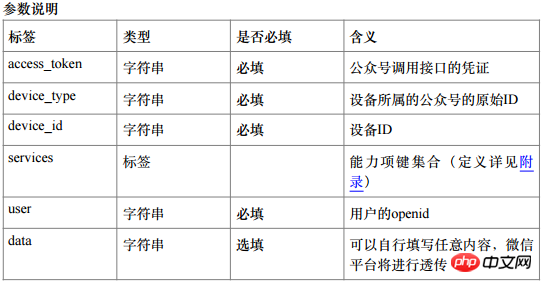 微信H5开发 调用openApi