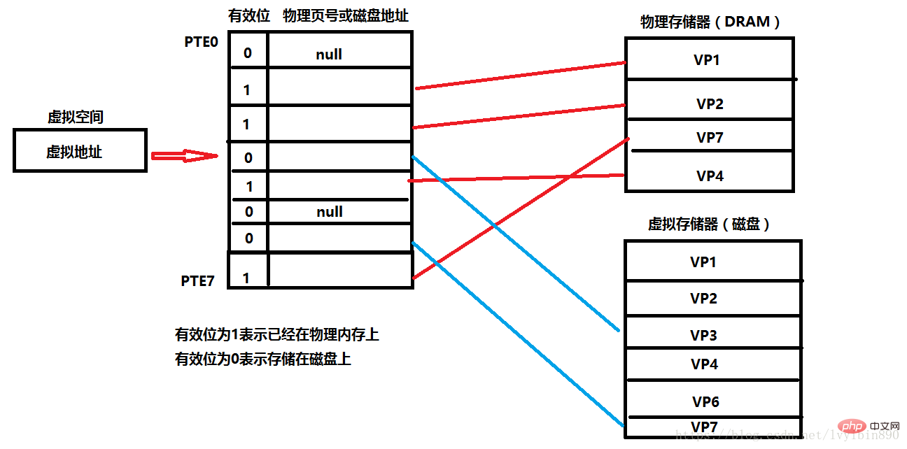 虚拟内存是计算机内存的一部分吗？