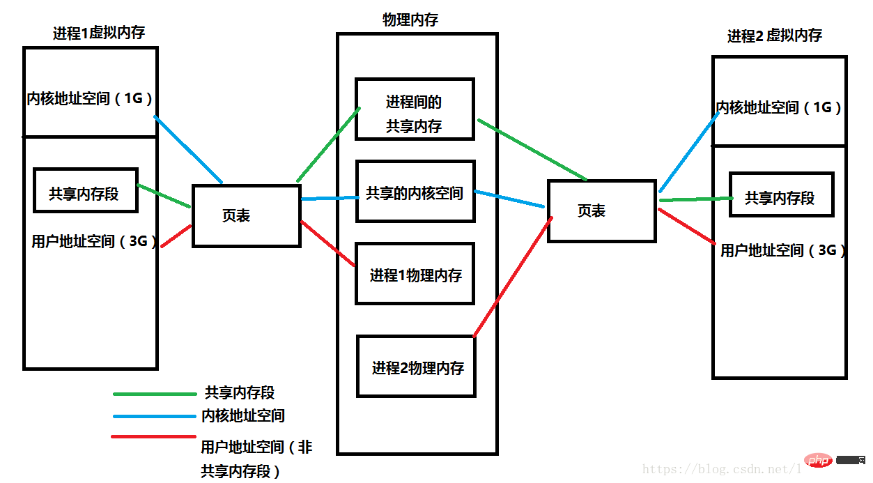 虚拟内存是计算机内存的一部分吗？