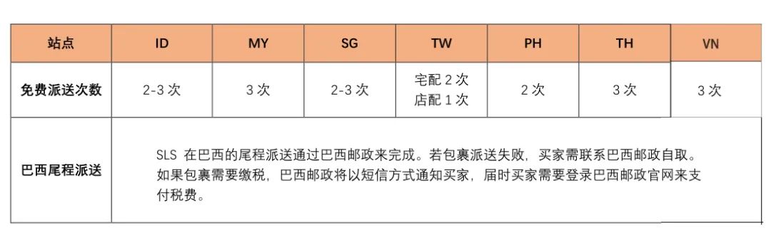 跨境卖家做Shopee选品要考虑到的基本要素！