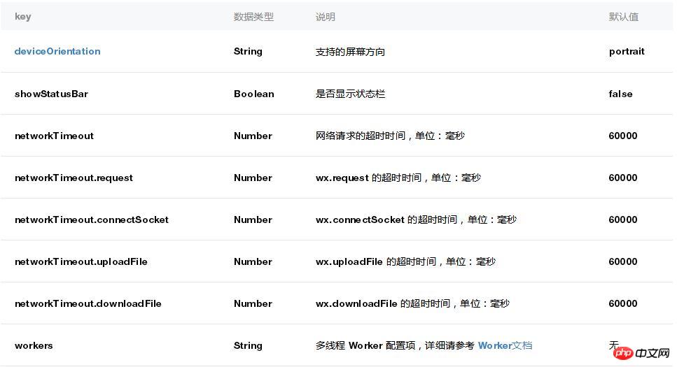 微信小游戏基于微信开发工具入门讲解