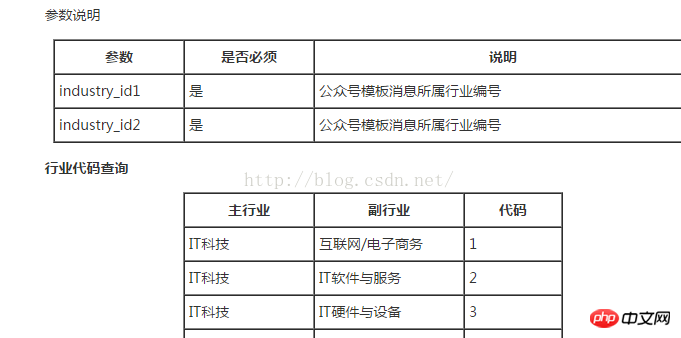 微信开发之模板消息回复