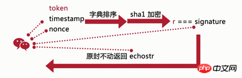 解析nodejs微信公众号开发之——1.接入微信公众号