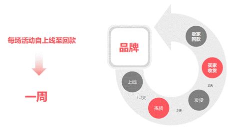 唯品会“封杀”爱库存？“二选一”的战争里没有赢家