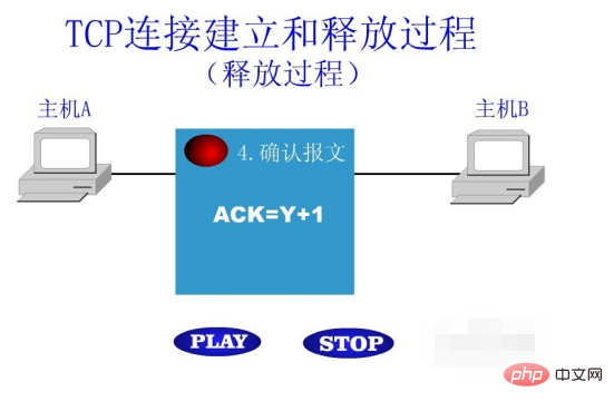 tcp连接的释放过程是什么？