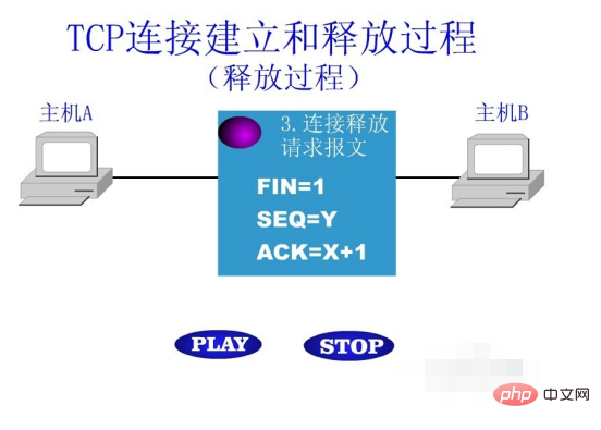 tcp连接的释放过程是什么？