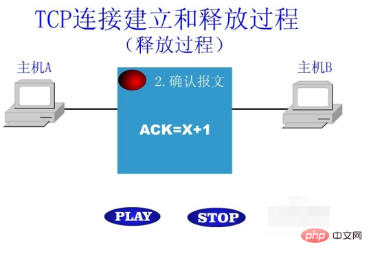 tcp连接的释放过程是什么？