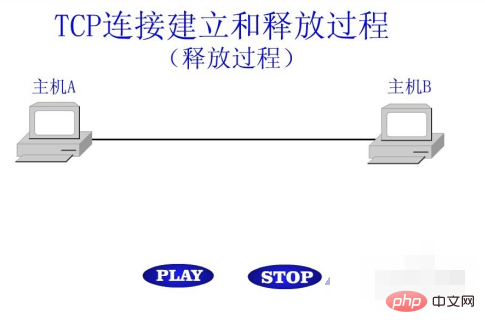 tcp连接的释放过程是什么？