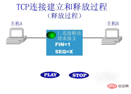 tcp连接的释放过程是什么？