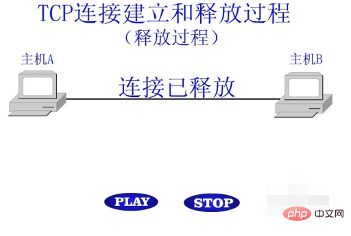 tcp连接的释放过程是什么？