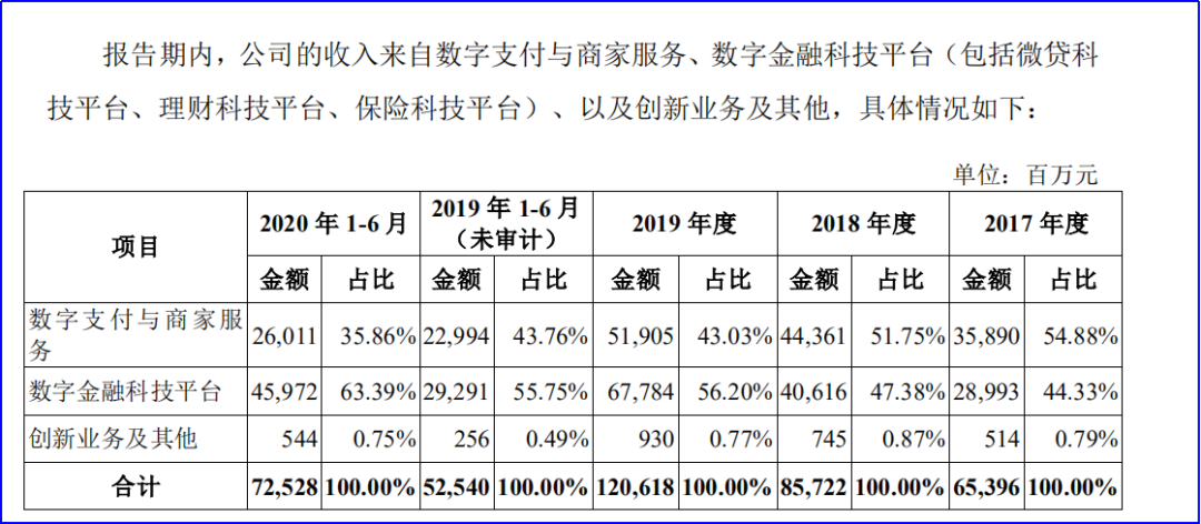 拆解蚂蚁支付业务：它能贡献多大市值？