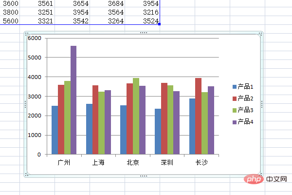 如何制作数据图表