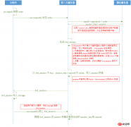 关于微信小程序中用户数据解密的介绍