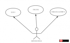 使用.NET微信开发PC端微信扫码注册和登录功能实现代码