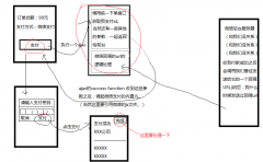 微信公众号支付开发全过程