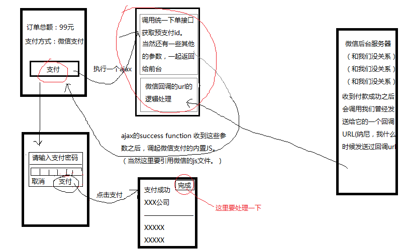 微信公众号支付开发全过程