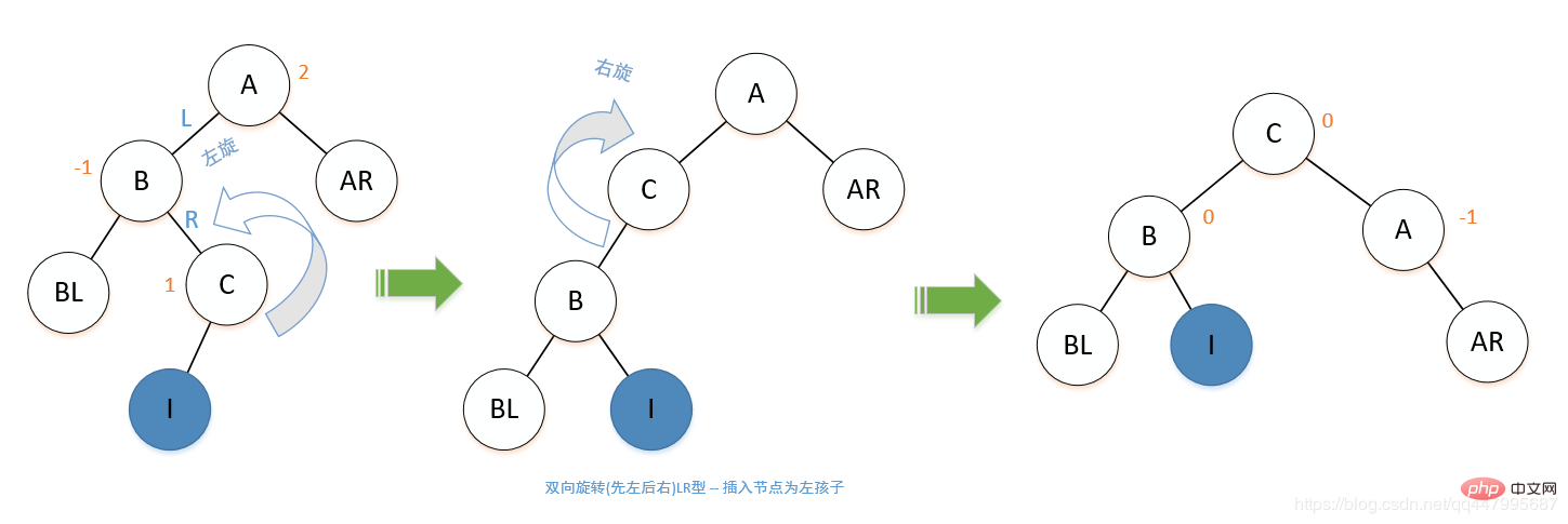 平衡二叉树和二叉排序树的关系