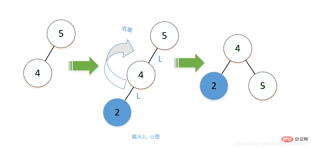 平衡二叉树和二叉排序树的关系