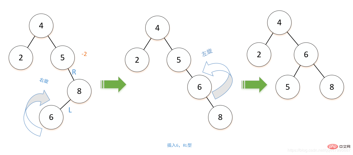 平衡二叉树和二叉排序树的关系