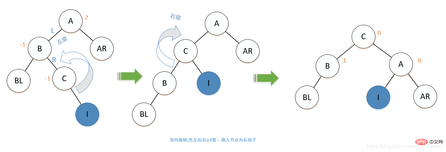 平衡二叉树和二叉排序树的关系