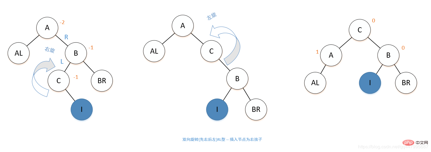 平衡二叉树和二叉排序树的关系