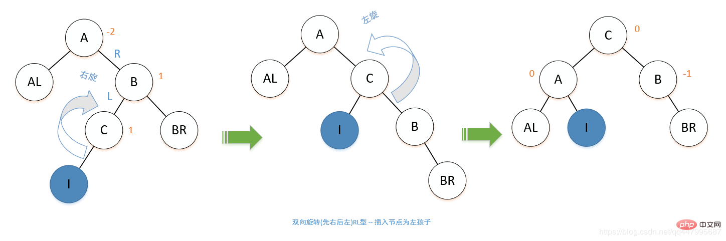 平衡二叉树和二叉排序树的关系