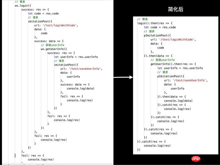 微信小程序Promise简化回调实例分享