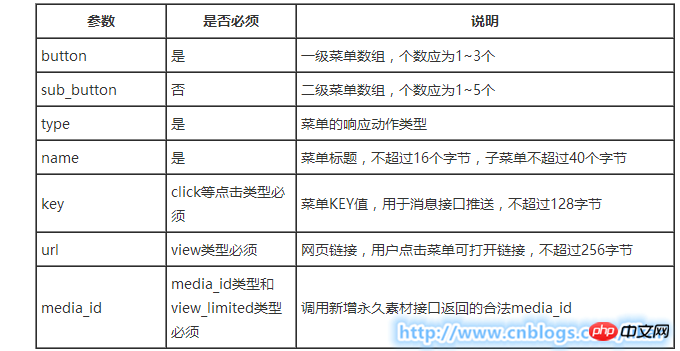 C#微信开发系列-自定义菜单管理