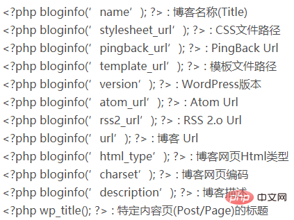 wordpress常用的函数有哪些