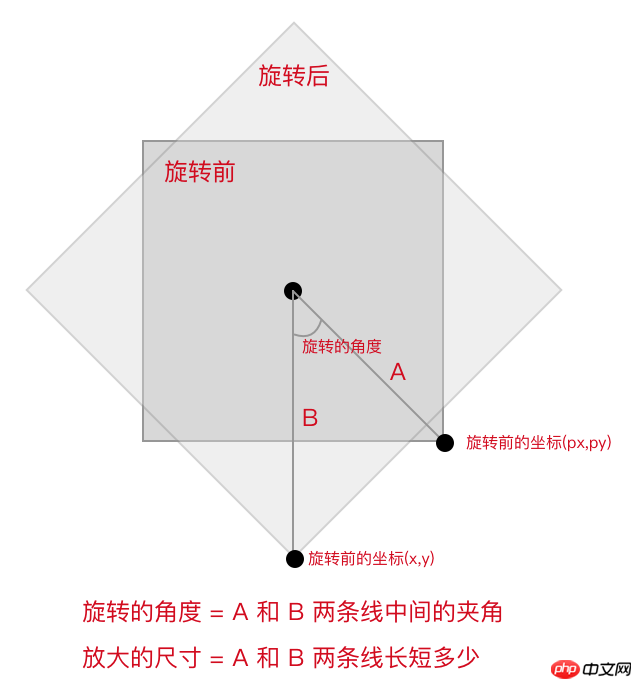 小程序中canvas的拖拽功能详解