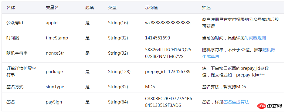 使用.NET解析微信支付的实现方法