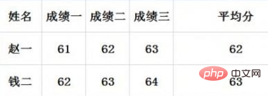 wps使用求和公式不显示结果怎么办