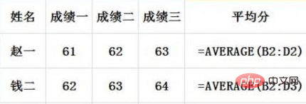 wps使用求和公式不显示结果怎么办