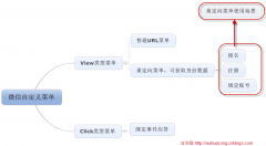 C#开发微信门户及应用-微信菜单的多种表现方式介绍