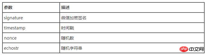 ASP.NET微信开发接口指南详细介绍