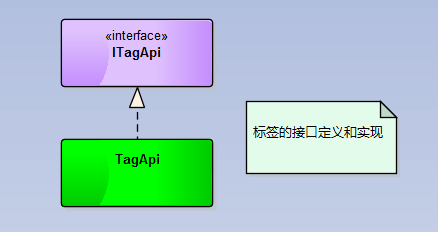 C#微信开发之微信公众号标签管理功能