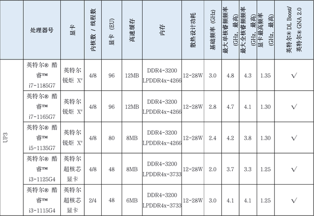 一整管牙膏都被英特尔挤爆了？