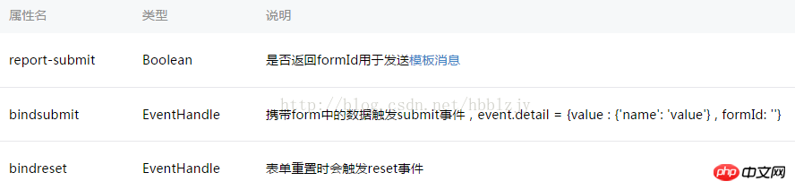 微信小程序中表单Form的解析