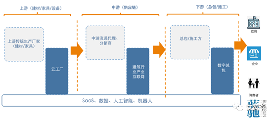 让建筑业信息化，有多难？