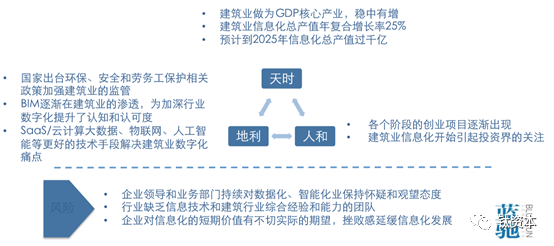 让建筑业信息化，有多难？