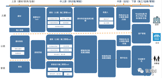 让建筑业信息化，有多难？