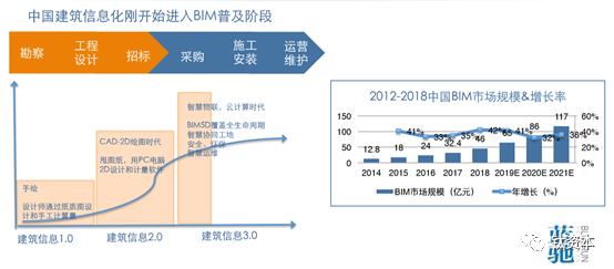 让建筑业信息化，有多难？