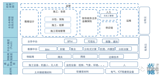 让建筑业信息化，有多难？