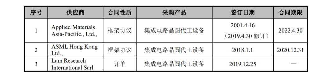 中芯回应“或遭美国制裁”，业界：中国半导体产业将陷更大不确定性