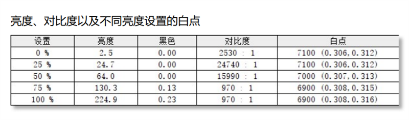 碳纤维材质更轻盈耐用！ThinkPad T14s评测：锐龙7 Pro性能无忧