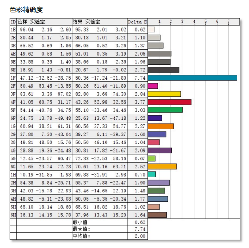 碳纤维材质更轻盈耐用！ThinkPad T14s评测：锐龙7 Pro性能无忧