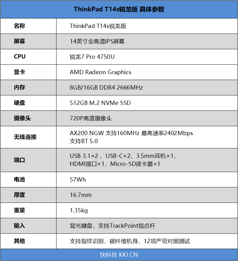 碳纤维材质更轻盈耐用！ThinkPad T14s评测：锐龙7 Pro性能无忧