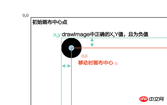 微信小程序“圣诞帽”的实现方法