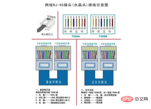 网线的交叉线与直连线的区别是什么