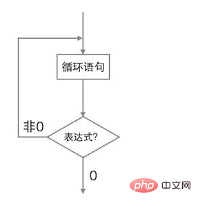 最基本的程序控制结构有哪三种?